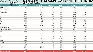 Via dal grande caldo. Si torna in montagna